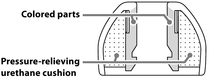 Almohadillas de aislamiento de ruido - Estructura