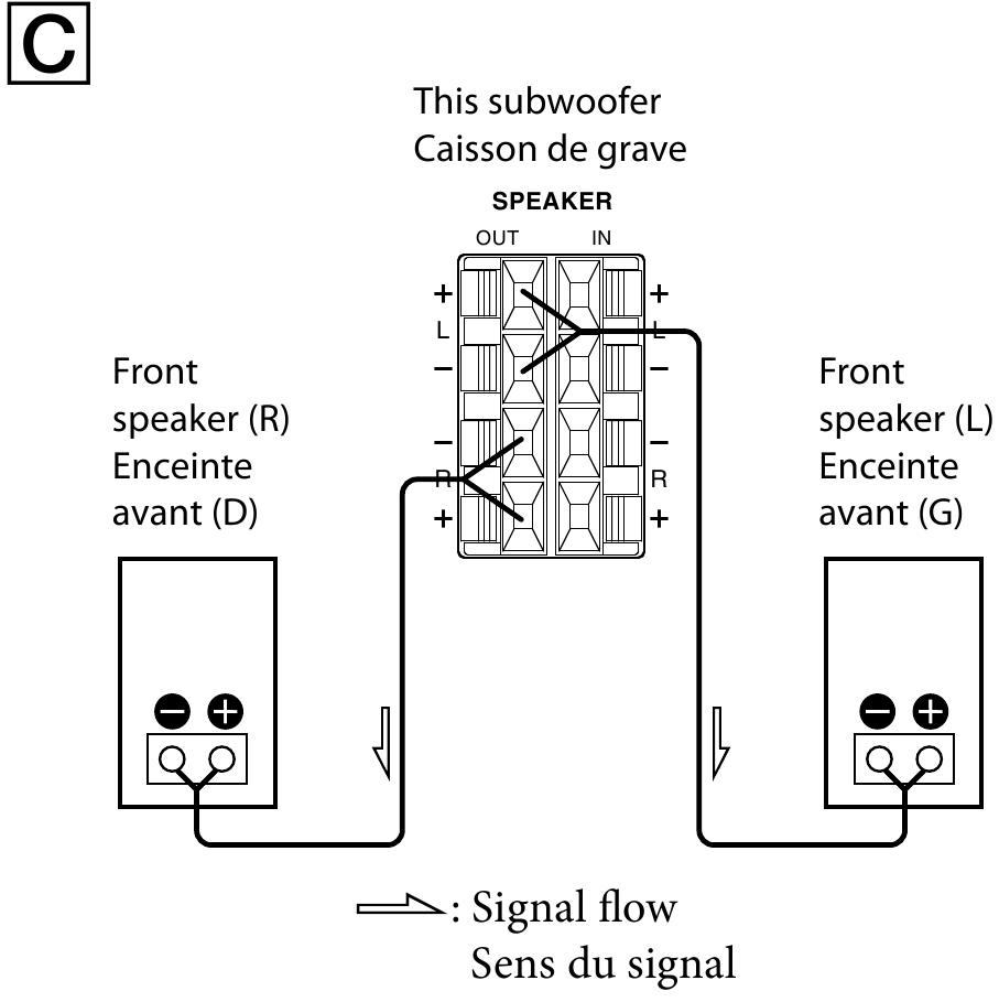 Spajanje s jednim setom terminala zvučnika - Korak 2