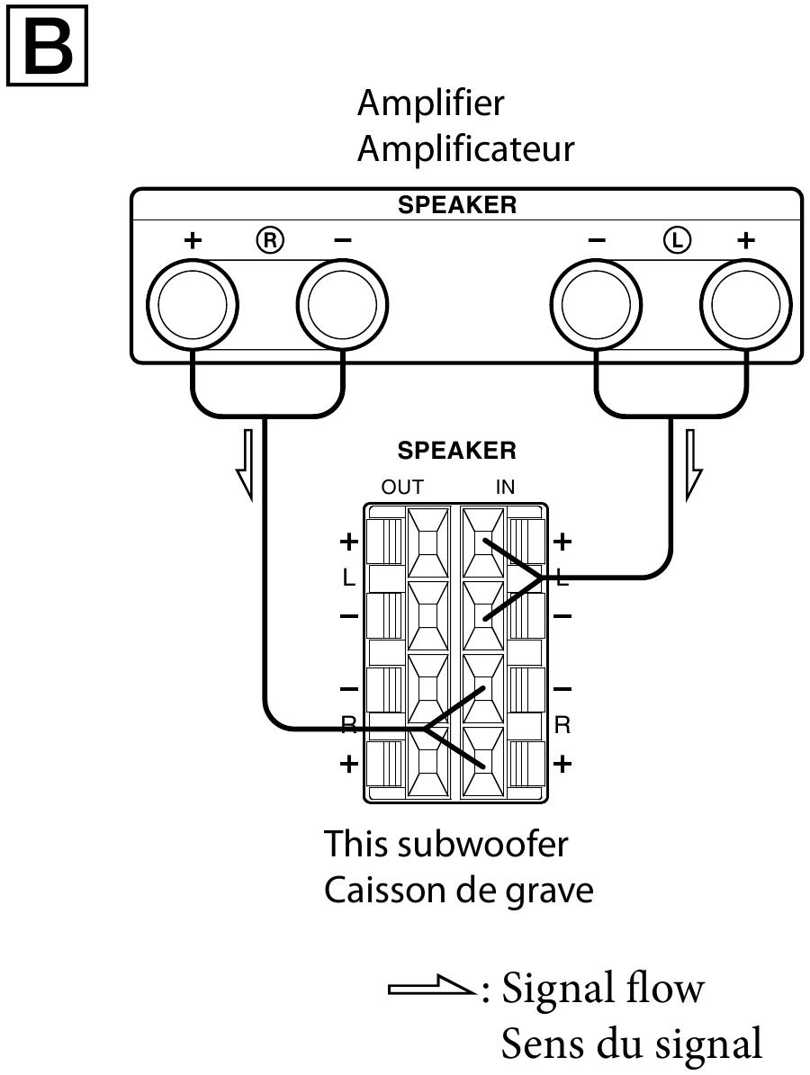 Spajanje s jednim setom terminala zvučnika - Korak 1