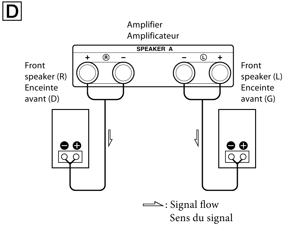 Spajanje s dvostrukim setovima terminala zvučnika - Korak 1