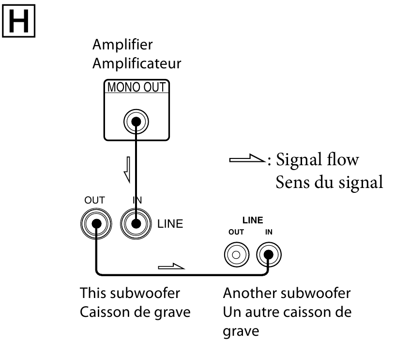 Kada koristite dva ili vi&scaron;e subwoofera