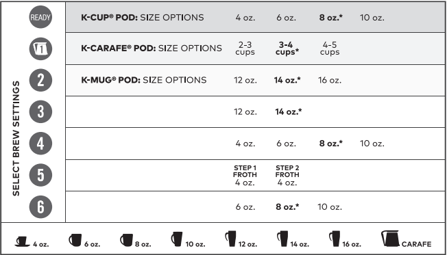 Configura&ccedil;&otilde;es de Preparo