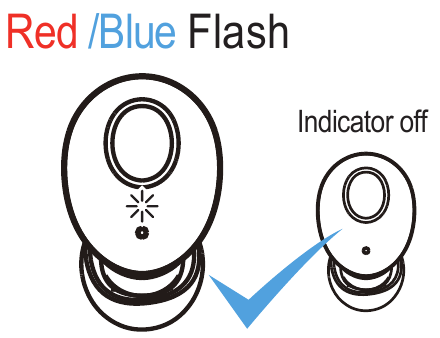 First time using - Step 3