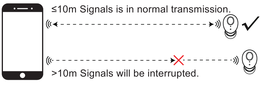 Signal transmission distance