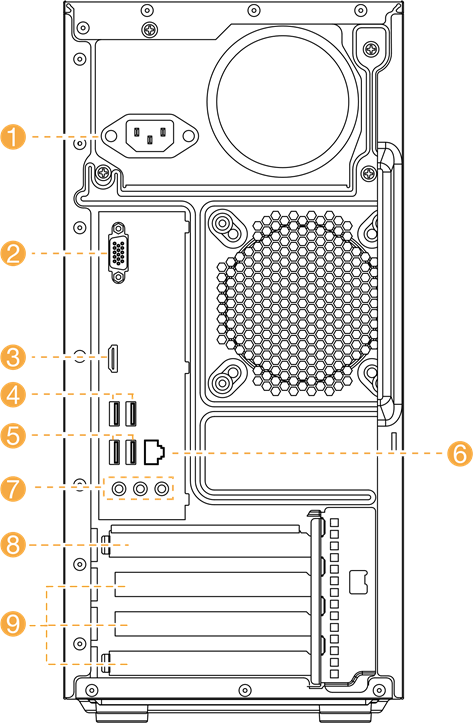 Mwonekano wa nyuma wa kompyuta