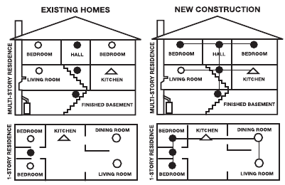 LOCAIS RECOMENDADOS PARA ALARMES DE FUMA&Ccedil;A