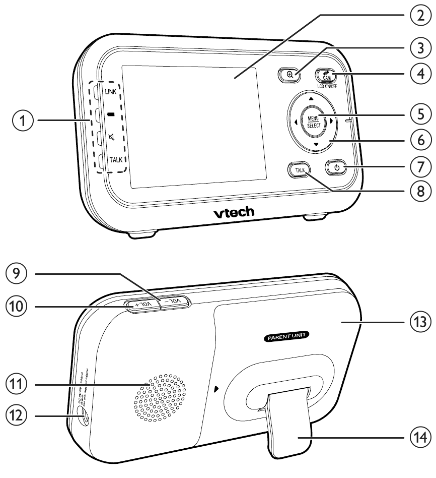 Преглед на родителското устройство