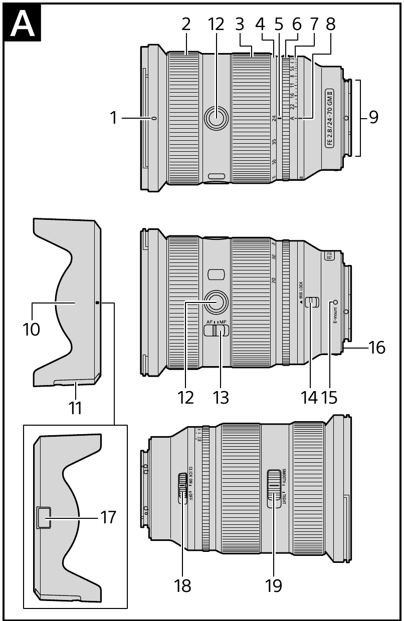 Identifying the Parts