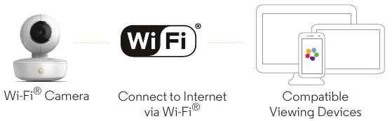 Visualizzazione su smartphone, tablet e computer compatibili