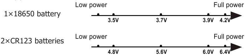 Nasveti za napajanje - Stopnje napolnjenosti baterije