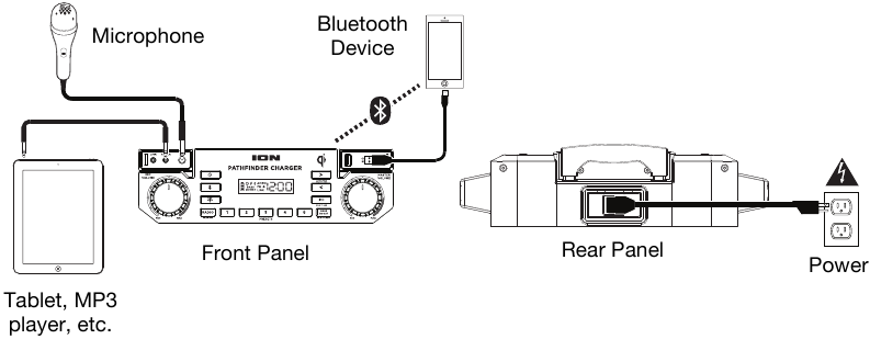 Csatlakoz&aacute;si diagram