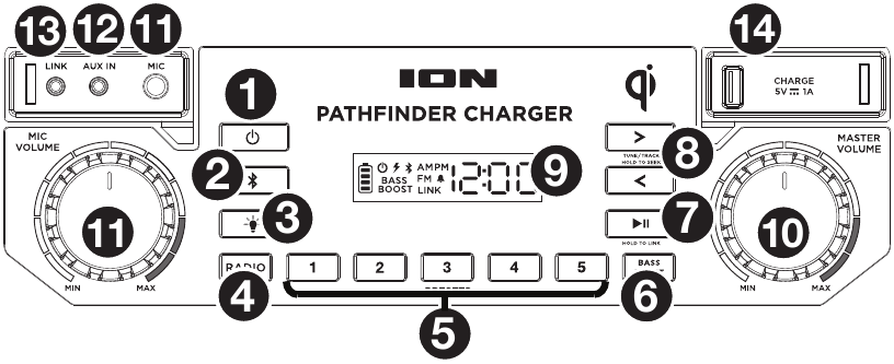 Előlap - Vez&eacute;rlők &eacute;s le&iacute;r&aacute;s
