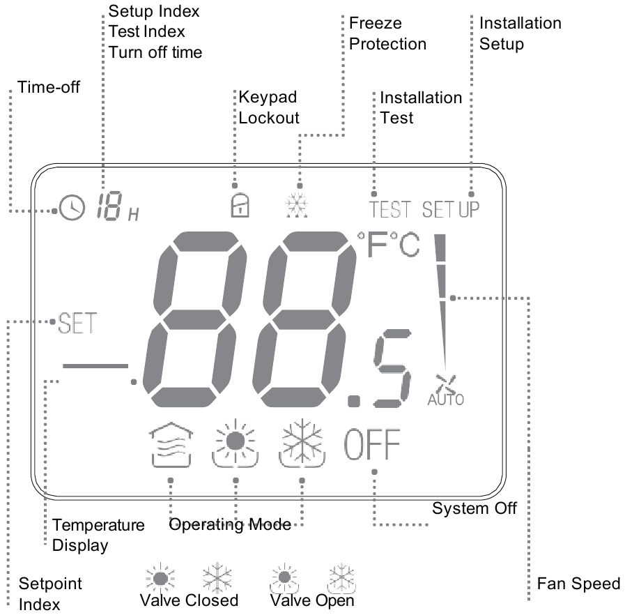 LCD-skjerm &ndash; kontroller og beskrivelse