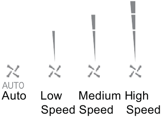 Bruke termostaten &ndash; diagram over viftehastighet