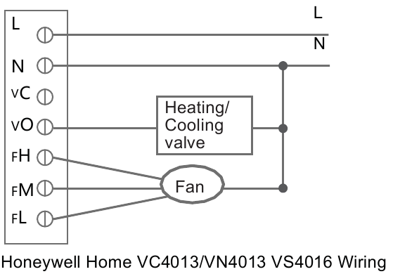 Koblingsskjema &ndash; del 1