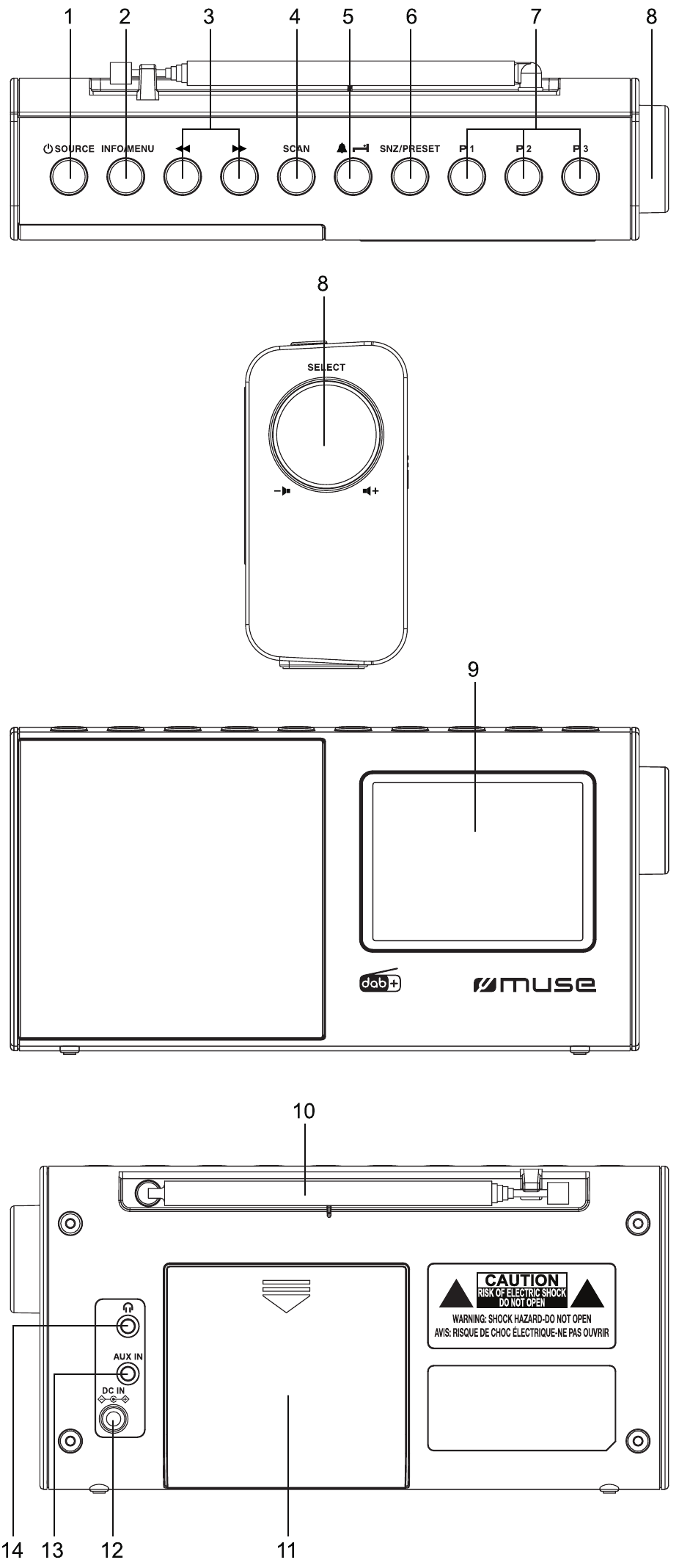 LOCATION AND DESCRIPTION OF CONTROLS