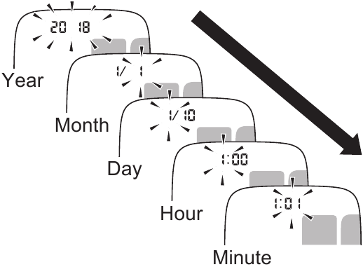 Postavljanje datuma i vremena