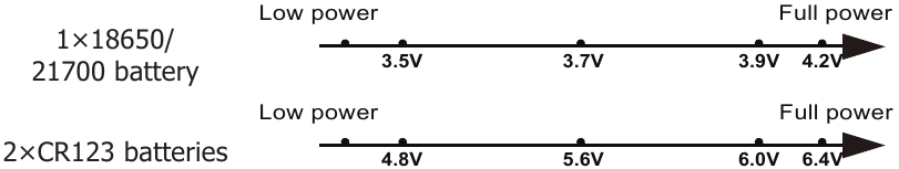 Quvvat indikatori - Batareya quvvati darajalari