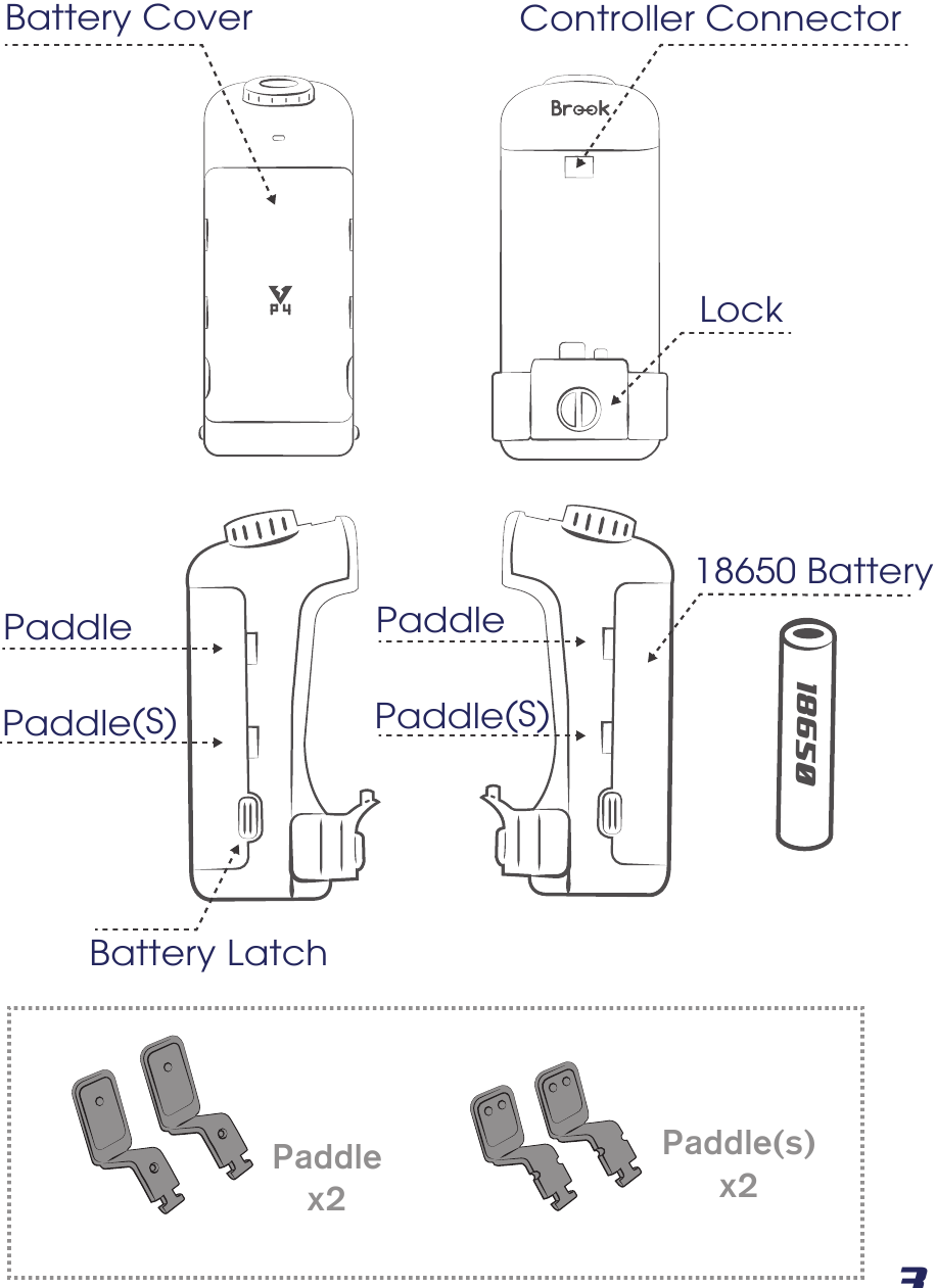 Dijelovi uređaja - 1. dio