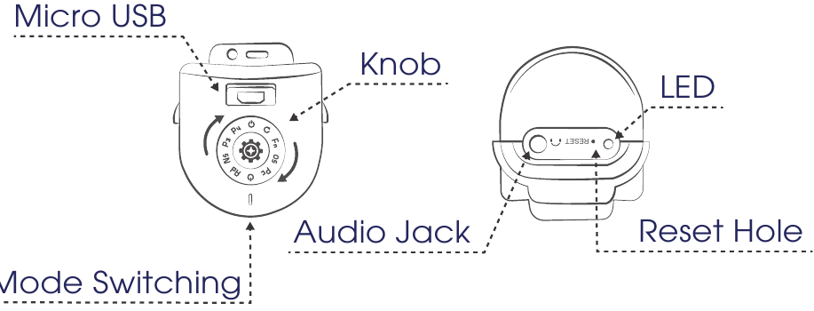 Dijelovi uređaja - 2. dio