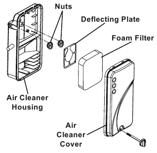 3000 feet &Uuml;zerindeki Y&uuml;ksek Rakımlı &Ccedil;alışma
