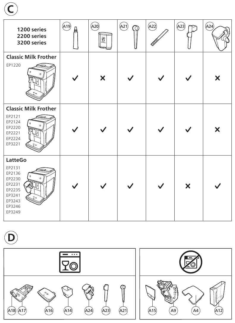 Makineye genel bakış - B&ouml;l&uuml;m 2