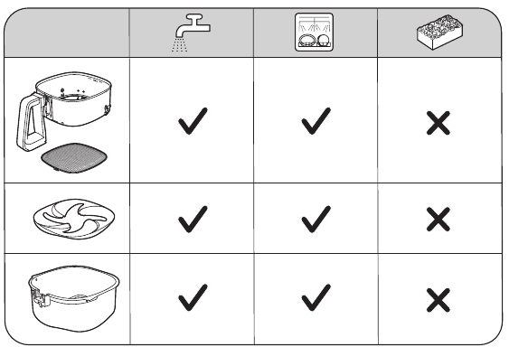 Rengj&oslash;ringstabell