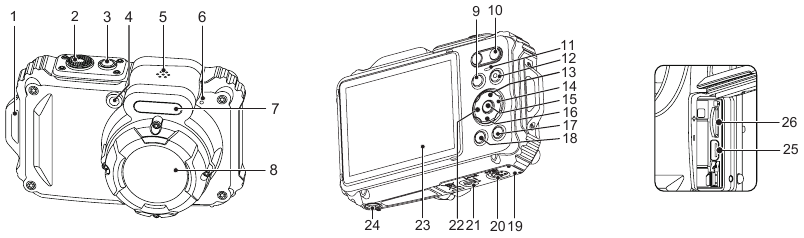 Kamera ko'rinishlari
