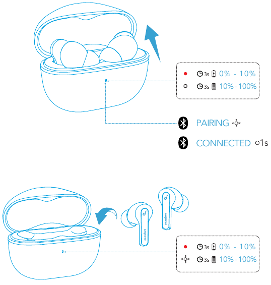 Gu&iacute;a de luz LED