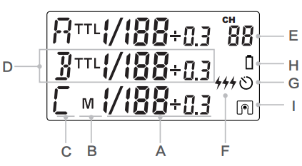 Bedienfeld des Senders