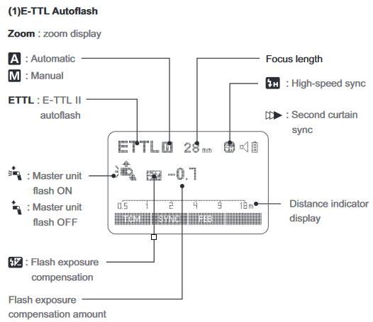 &Eacute;cran LCD - Flash automatique E-TTL