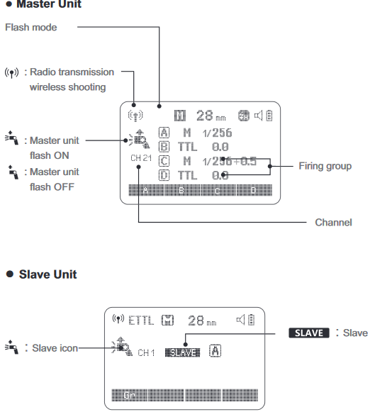 &Eacute;cran LCD - Unit&eacute; Ma&icirc;tre / Unit&eacute; Esclave
