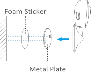 Инсталирайте камерата