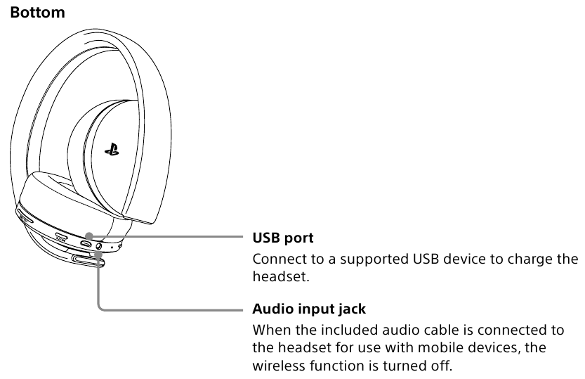Osa nimetused ja funktsioonid - altvaade
