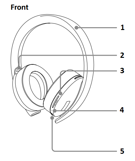 Osa nimetused ja funktsioonid - eestvaade