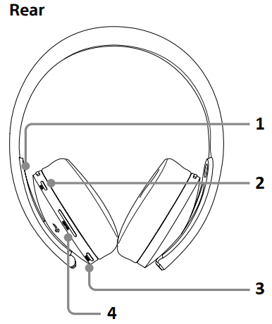 Osa nimetused ja funktsioonid - tagantvaade