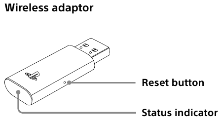 Osa nimetused ja funktsioonid - juhtmevaba adapter