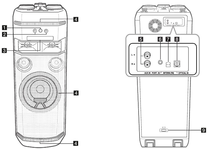 Panel depan/ Panel belakang - Bagian dan Kontrol