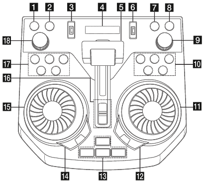 Panel atas - Bagian dan Kontrol