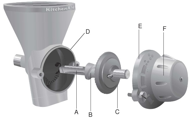 Grain Mill Attachment - Parts and Description