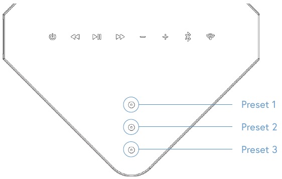 UKLJUČIVANJE UREĐAJA