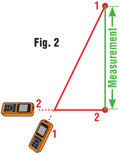 POSREDNO MERJENJE - Pitagora - 2 točki