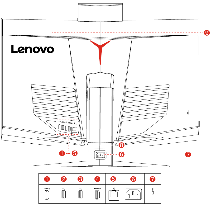 Tampilan belakang komputer
