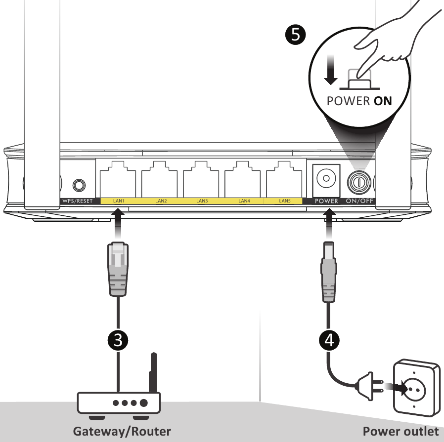 Ethernet Kabel Verbinding