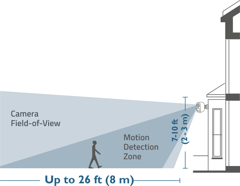 KUPACHIKA KAMERA - Chagua Mahali