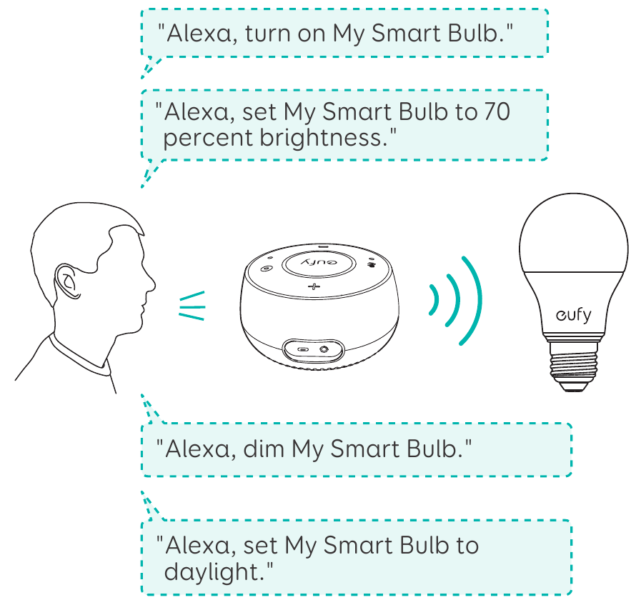 To control Lumos with Amazon Alexa
