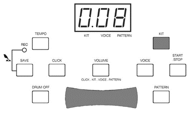 Bruk - Slik velger du et sett