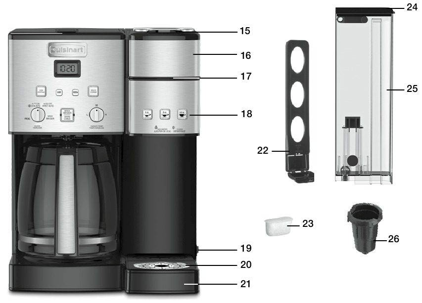 SINGLE-SERVE COFFEEMAKER FEATURES AND BENEFITS