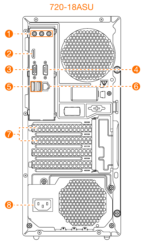Tampilan belakang komputer - Bagian 1