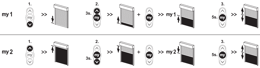 Сүйікті позицияны орнату немесе өзгерту